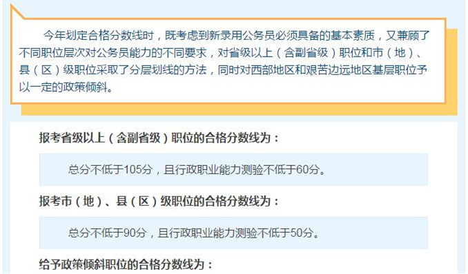 國(guó)考想進(jìn)面試，你需要先過(guò)了筆試合格分?jǐn)?shù)線