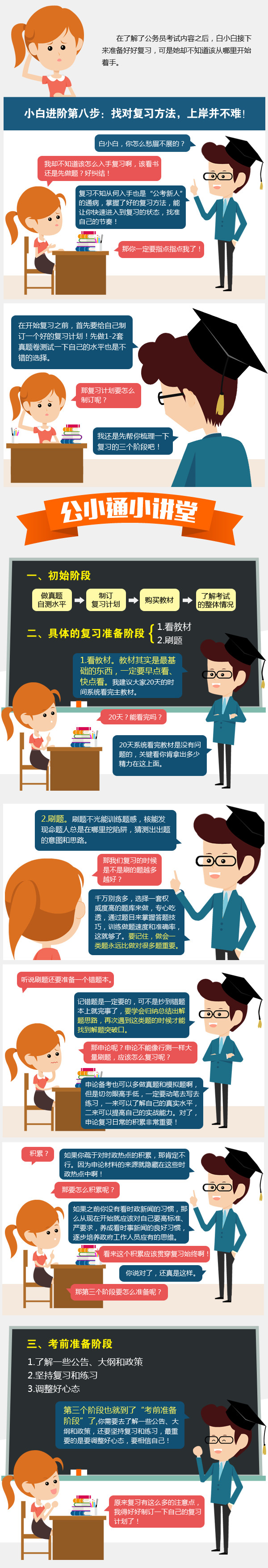 找對復(fù)習(xí)方法，上岸并不難