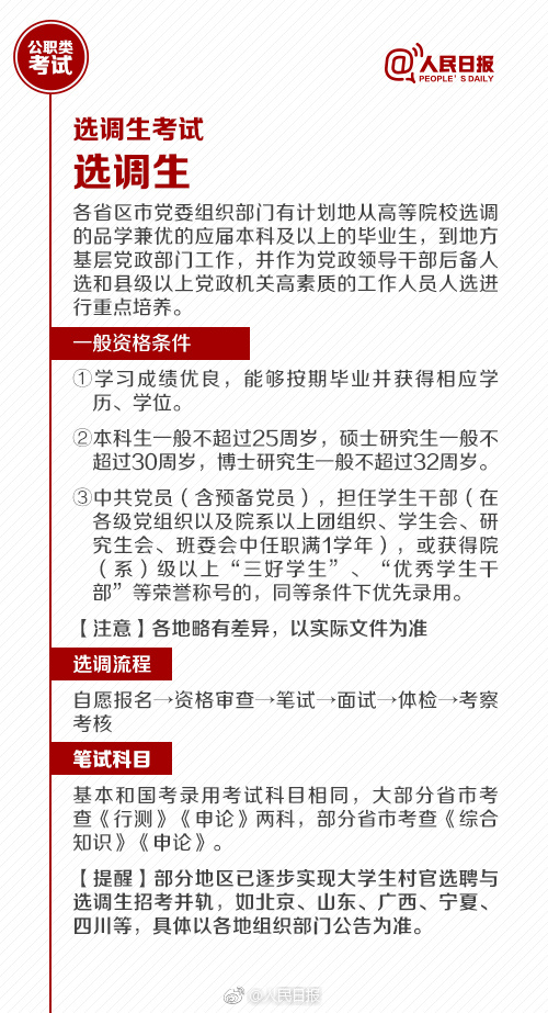 國(guó)考報(bào)名今天截止！還有這些公職類考試了解下