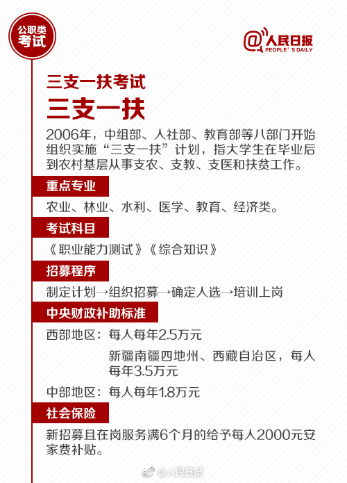 國(guó)考報(bào)名今天截止！還有這些公職類考試了解下