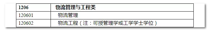 2020年國(guó)家公務(wù)員考試物流管理可以報(bào)哪些崗位？