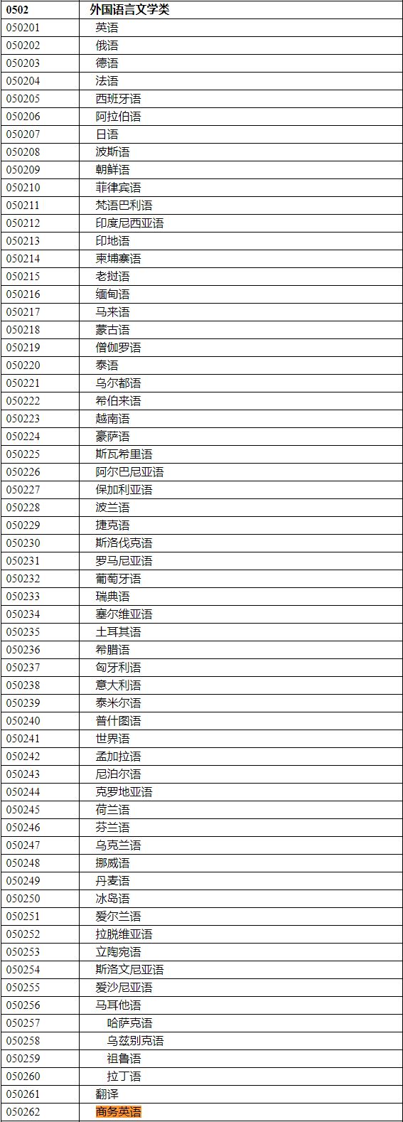 2020年國家公務員考試語言類專業(yè)可以報哪些崗位？