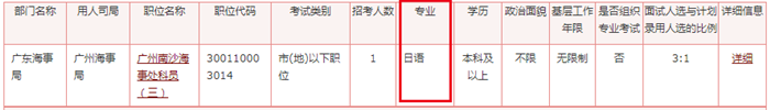 2020年國家公務員考試語言類專業(yè)可以報哪些崗位？
