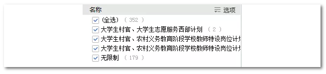 2020年國家公務員考試語言類專業(yè)可以報哪些崗位？