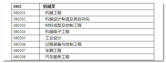 2020年國家公務(wù)員考試機(jī)械類專業(yè)可以報(bào)哪些崗位？