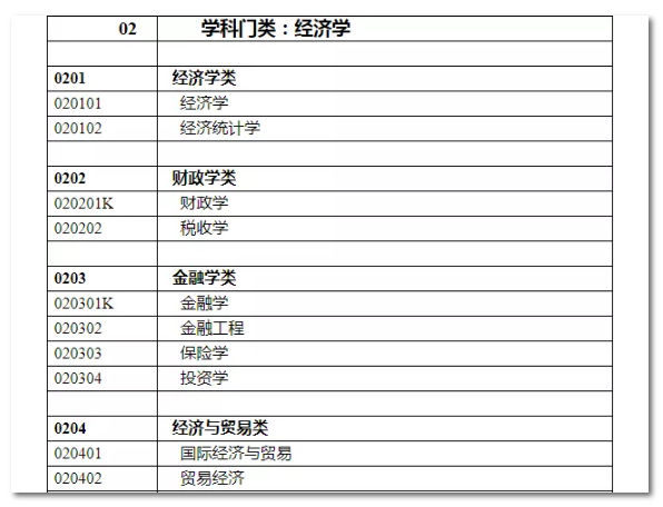 2020年國(guó)家公務(wù)員考試經(jīng)濟(jì)學(xué)類(lèi)專業(yè)可以報(bào)哪些崗位