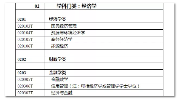 2020年國(guó)家公務(wù)員考試經(jīng)濟(jì)學(xué)類(lèi)專業(yè)可以報(bào)哪些崗位