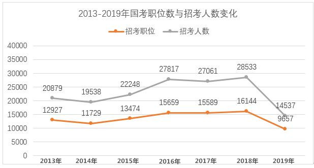 2020年國(guó)家公務(wù)員考試難考嗎？難度真有這么大？