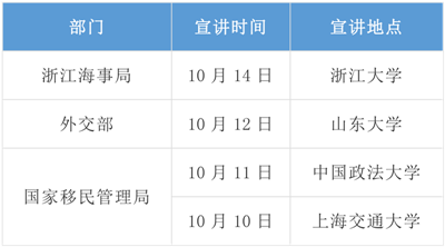 2020年國(guó)考招錄啟動(dòng)！高校宣講會(huì)透露擴(kuò)招趨勢(shì)