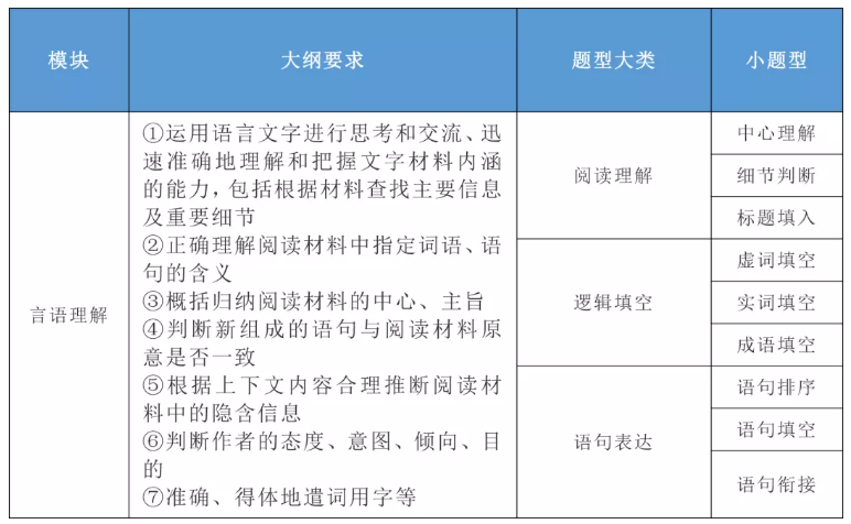 2020年國家公務(wù)員考試公共科目大綱解讀！