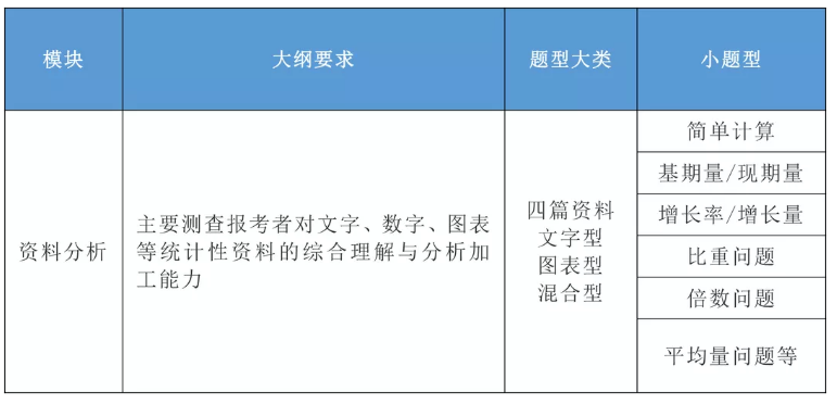 2020年國家公務(wù)員考試公共科目大綱解讀！