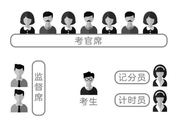 必看！2020年國(guó)考面試形式及面試流程詳解