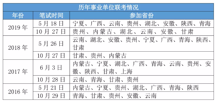 2020年各省事業(yè)單位考試時(shí)間一覽！