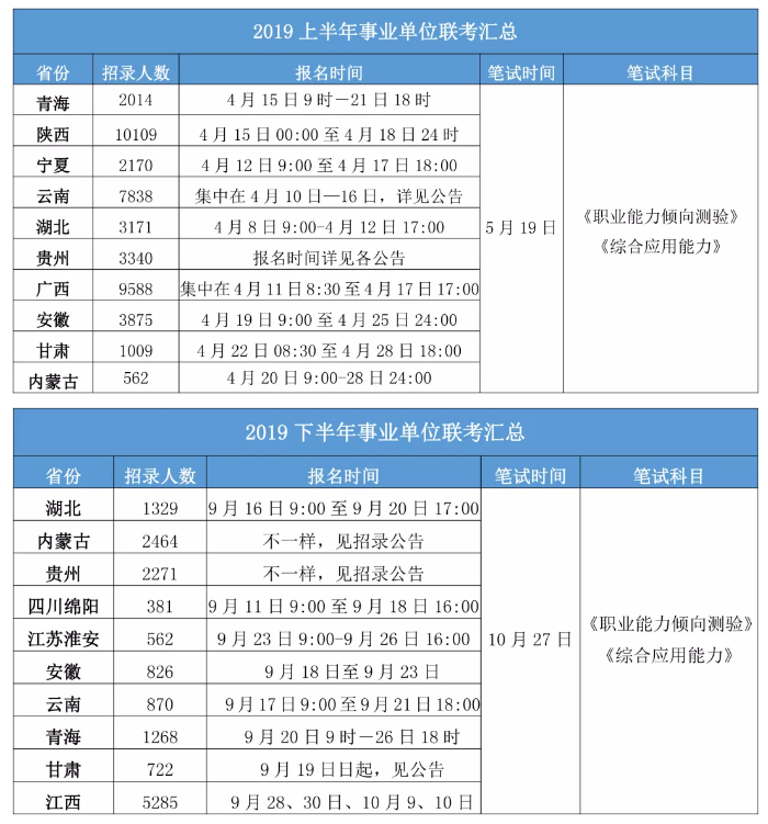 2020年各省事業(yè)單位考試時(shí)間一覽！