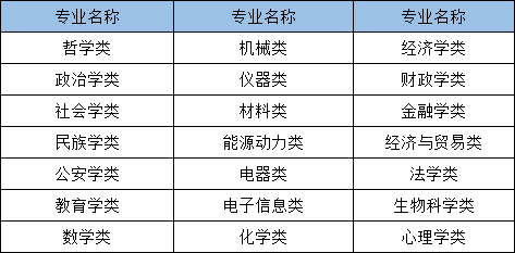 2021年國家公務(wù)員考試哪些專業(yè)可以報考？