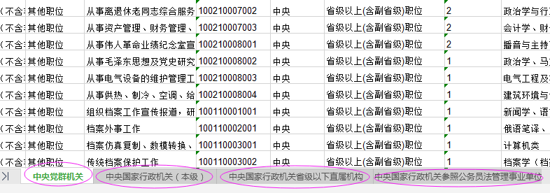 2021年國(guó)家公務(wù)員考試報(bào)名職位怎么選比較好？