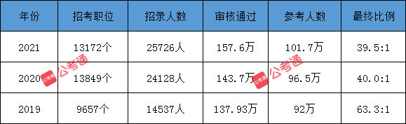 公考通 m.ywdongmingjx.com